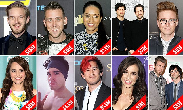 10 You Tubers Pendapatan Tertinggi, Peringkat Satu US$15 Juta Setahun